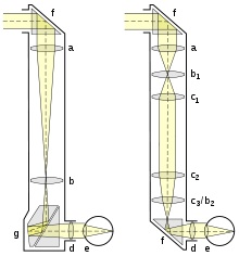 Read more about the article Periscope for Sea Kayaking?